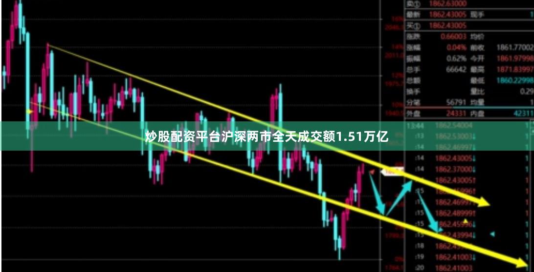 炒股配资平台沪深两市全天成交额1.51万亿
